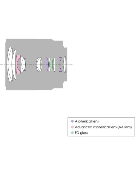 Lente Sony Vario-Tessar T E 16-70mm f/4 ZA OSS + Kit de Filtros