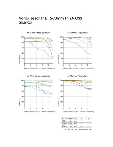 Lente Sony Vario-Tessar T E 16-70mm f/4 ZA OSS + Kit de Filtros
