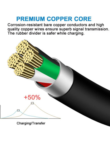 Cable de Alimentación Mini USB Sqrmekoko 0.79m para Blue Yeti