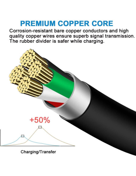 Cable de Alimentación Mini USB Sqrmekoko 0.79m para Blue Yeti