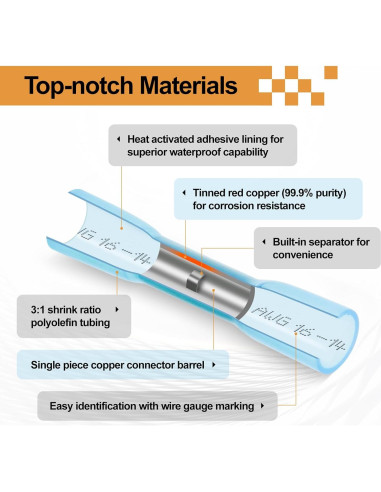 1500 Conectores Termorretráctiles Aislados AccEncyc 16-14 AWG