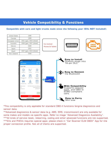 Escáner OBD II Veepeak VP11 Bluetooth para Android - Lector de Códigos