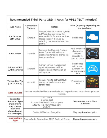 Escáner OBD II Veepeak VP11 Bluetooth para Android - Lector de Códigos