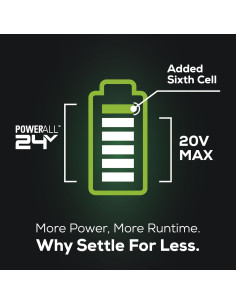 Sierra Recíproca Inalámbrica Greenworks 24V 2.0Ah Sin Escobillas 2