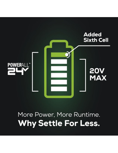 Sierra Recíproca Inalámbrica Greenworks 24V 2.0Ah Sin Escobillas