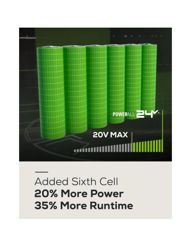 Sierra Recíproca Inalámbrica Greenworks 24V 2.0Ah Sin Escobillas