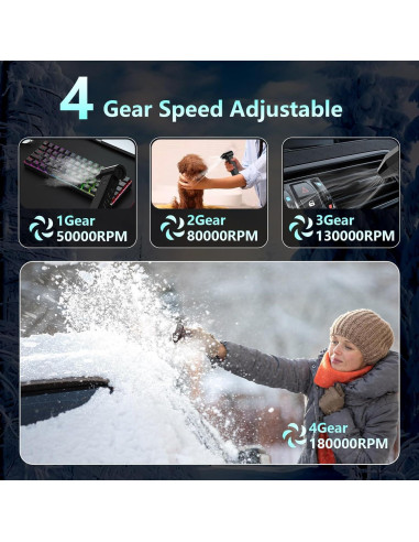 Soplador de Aire Comprimido DEGGE DG008-B 10000mAh 4 Velocidades