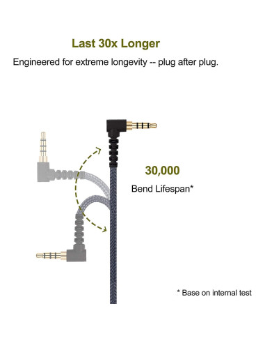 Cable Boom Micrófono ABLET 150 cm para Auriculares 3.5mm