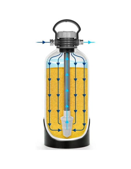 Ablandador de Agua Portátil Camco 40655 | Compacto y Eficiente