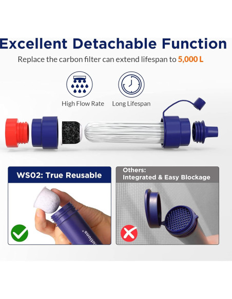 Filtro de Agua Desmontable Membrane Solutions S2 + Bolsa 680ml