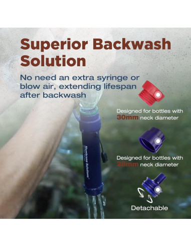 Filtro de Agua Desmontable Membrane Solutions S2 + Bolsa 680ml