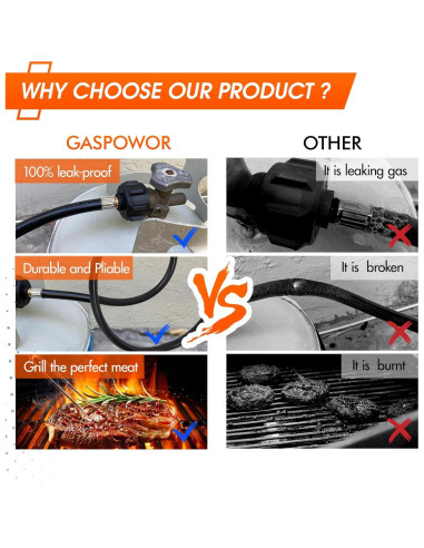 Manguera Adaptadora de Propano GASPOWOR 2.44m para Grill