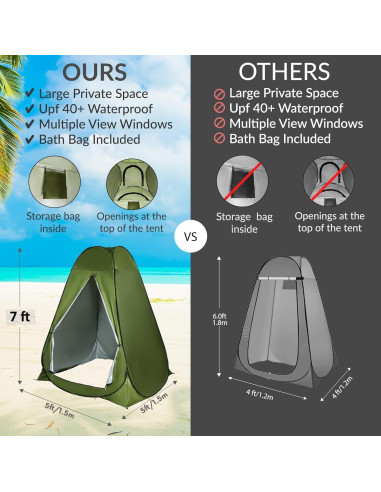 Tienda de Privacidad Pop Up Uninetic 2.13m Alta Camping