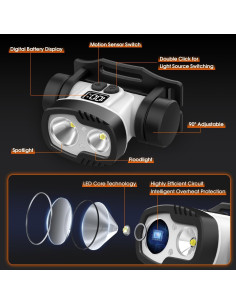 Lámpara Frontal MAXME100 EXPLOR30 Recargable IP68 1600 Lúmenes 2