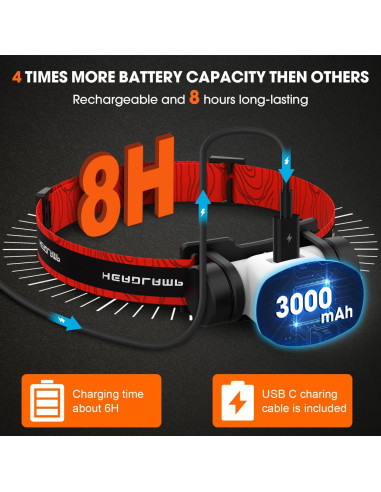 Lámpara Frontal MAXME100 EXPLOR30 Recargable IP68 1600 Lúmenes