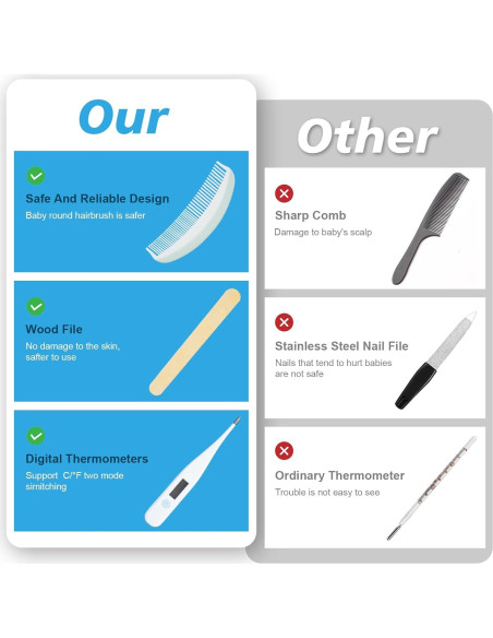 Kit de Cuidado para Bebés Little Angel - Set Completo de Aseo Kit de Cuidado para Bebés Little Angel - Set Completo de Aseo