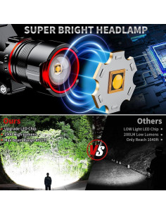 Linterna Frontal LED UVER HD-F-V47-C Recargable USB 12 Modos IPX7 2