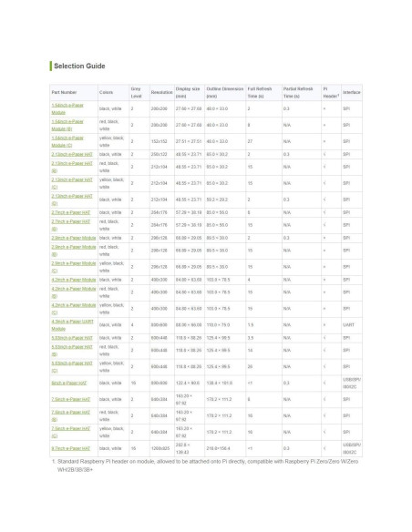 Pantalla E-Ink 4.3" Waveshare 800x600 Serial para Raspberry Pi