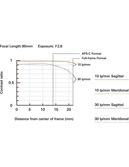 Lente Macro Tamron 90mm f/2.8 Di III VXD para Sony E