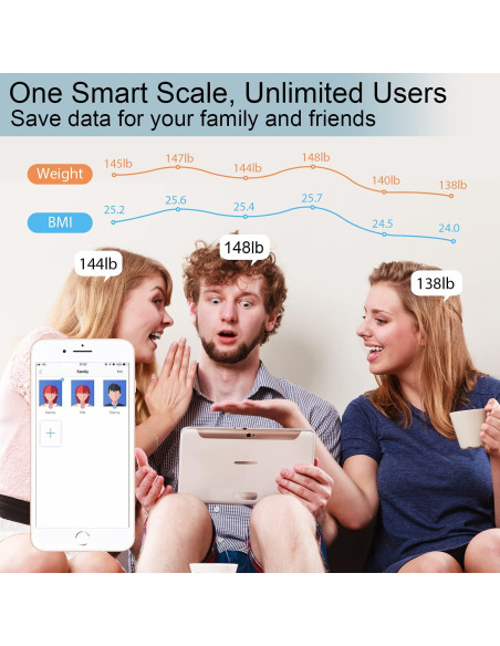 Báscula Digital Bluetooth MPBEKING 181kg LCD Blanca