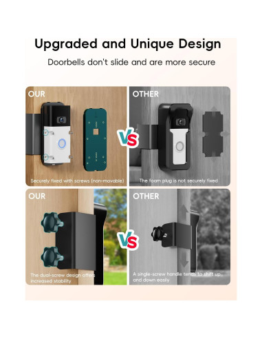 Soporte Anti-Robo ZUMIMALL para Timbre de Video Sin Taladro