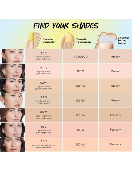 Corrector Kosas Mini Revealer Tono 03 - Cobertura Media 1.69g