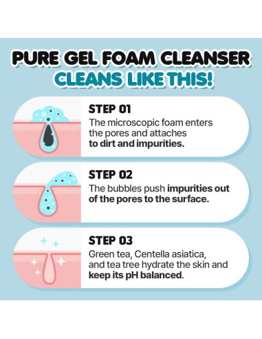 Gel Espuma Limpiadora EUNYUL 511 ml pH 5.5 para Lavado Facial