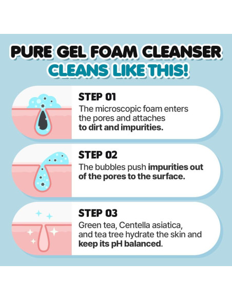 Gel Espuma Limpiadora EUNYUL 511 ml pH 5.5 para Lavado Facial