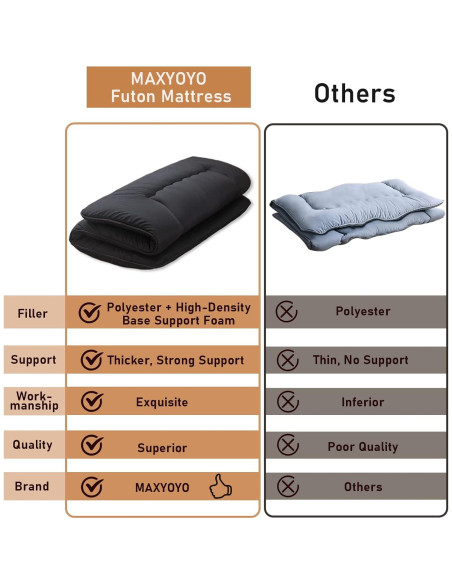 Colchón Futón Japonés MAXYOYO Reina 10 cm Negro Plegable