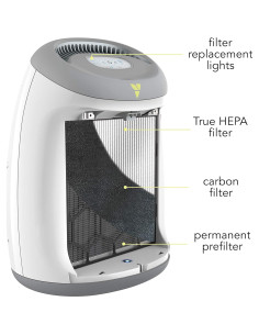 Purificador de Aire Vornadobaby AC1-0040-43 con Filtro HEPA 2