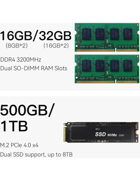 Mini PC Beelink EQi12, Intel Core i5 1235U, 16GB RAM, 500GB SSD