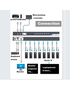 KVM Switch HDMI 8 Puertos MT-VIKI 4K 30Hz con Control Remoto 2
