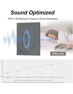 Paneles Acústicos Woven Sound 16 Piezas 40.64x30.48 cm Gris Luna 2