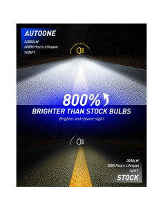 Bombillas H7 AUTOONE 32,000LM 6500K Luz Niebla Pack 2 2