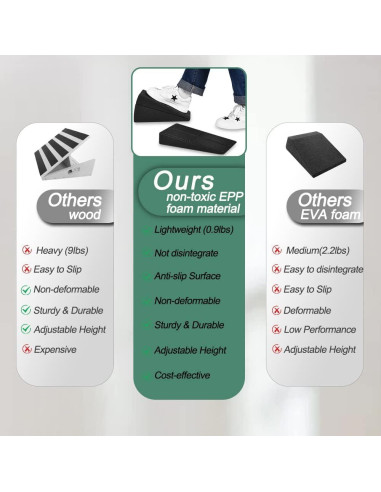 Cuña de Sentadilla Inclinada Grope para Estiramiento de Pantorrillas