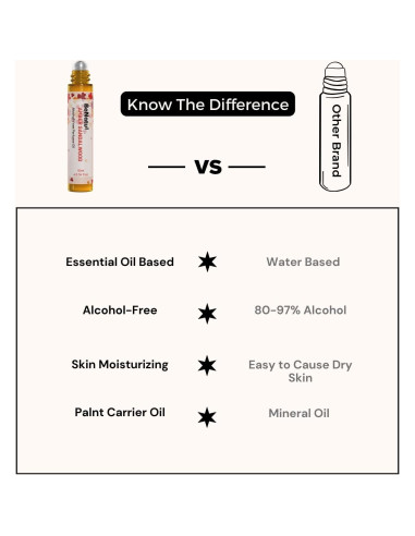 Aceite de Perfume Sándalo Ámbar Benatu 10 ml Sin Alcohol