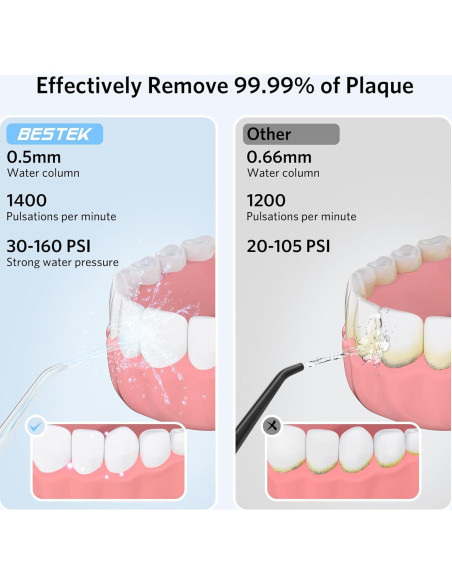 Irrigador Dental BESTEK BTF5039 - 5 Modos, 300ml, IPX7