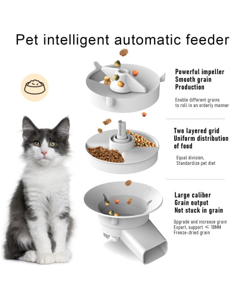 Comedero Inteligente para Mascotas Goodliest 5L Doble Cuencos WiFi