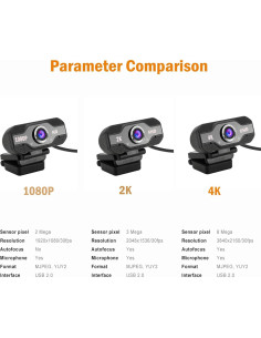 Cámara Web HD 1080p YOUPECK con Micrófono y Lente Gran Angular 2