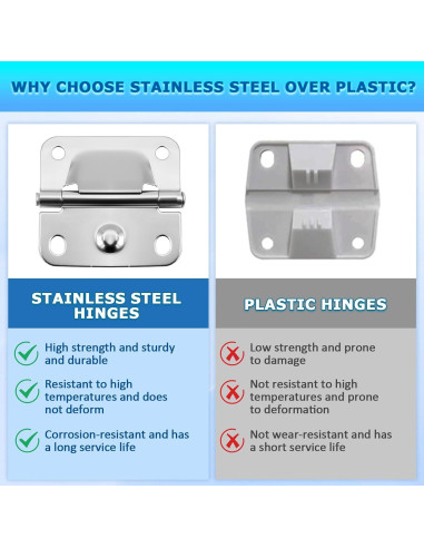 Bisagra de Acero Inoxidable PWEOW para Cooler Coleman 5235 6262