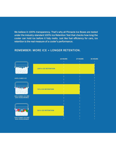 Mini Cooler Pinnacle 8 Litros con Divisor Inteligente Azul