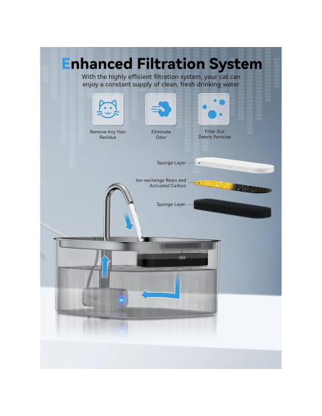 Fuente de Agua para Gatos DCIOGAT 2.2L Acero Inoxidable LED Silenciosa