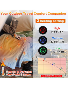 Manta Calentada Eléctrica PANGTIKU 135x89 cm USB 3 Niveles 2