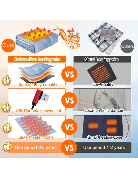Manta Calentada Eléctrica PANGTIKU 135x89 cm USB 3 Niveles