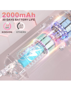 Irrigador Dental Portátil KOOVON Rosa IPX7 5 Puntas 4 Modos 2