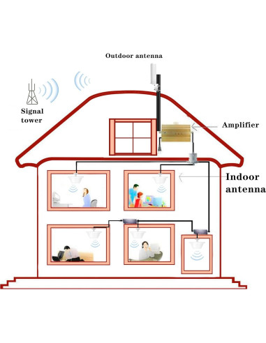 Antena Omnidireccional Exterior ZDTECH 10-12dBi 698-4000MHz
