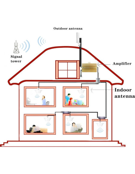 Antena Omnidireccional Exterior ZDTECH 10-12dBi 698-4000MHz