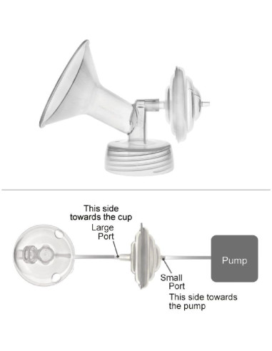 Protector de Flujo Inverso Maymom para Bombas Cimilre y Ameda - 2 Piezas