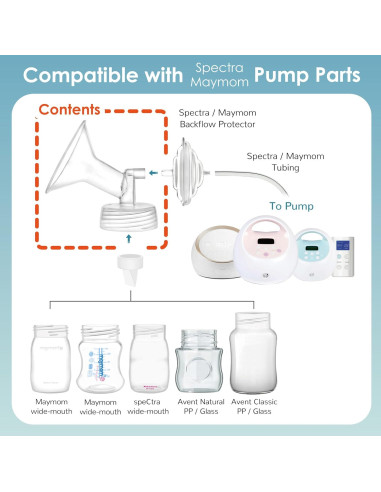 2 Piezas Flanges Anchos Maymom 17 mm Compatibles con Spectra S1/S2