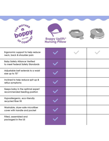 Almohada de Lactancia Boppy Uplift - Flores Rosadas, 1.41 kg